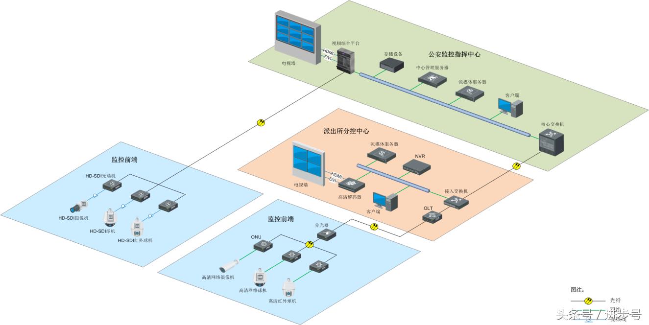 交通治安卡口监控系统解决方案,高清治安卡口系统