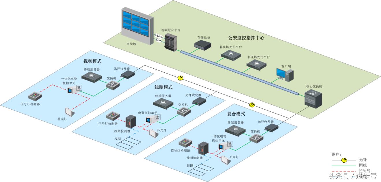 交通治安卡口监控系统解决方案,高清治安卡口系统