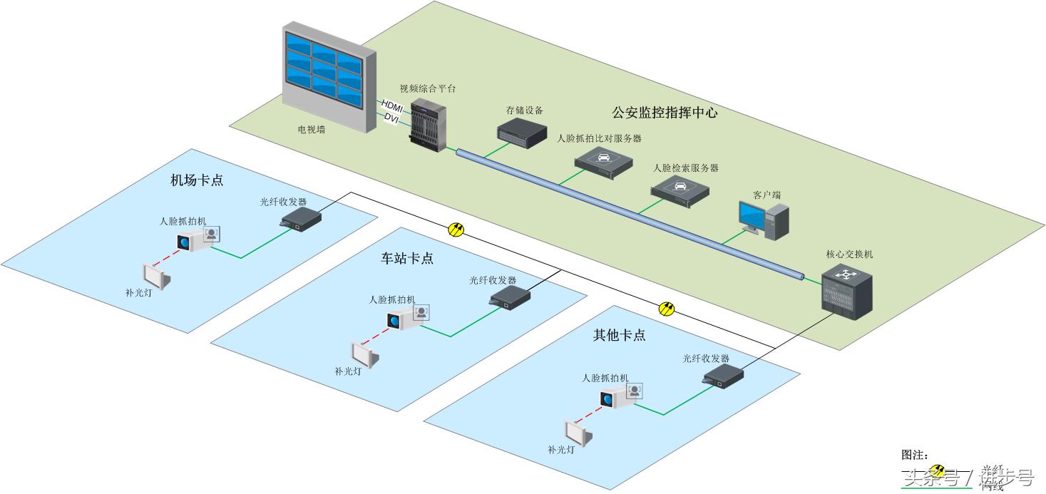 交通治安卡口监控系统解决方案,高清治安卡口系统