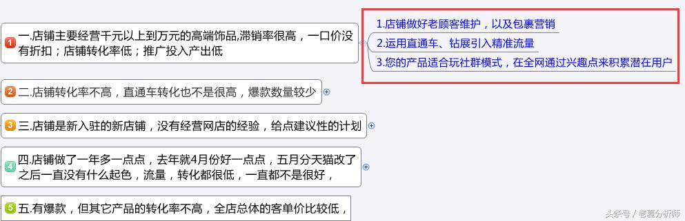 电商天猫运营,天猫电商运营学习