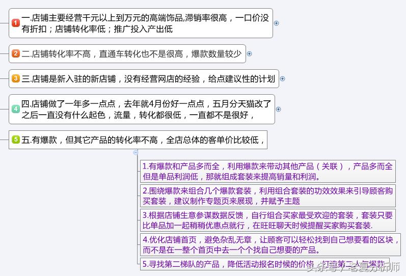 电商天猫运营,天猫电商运营学习