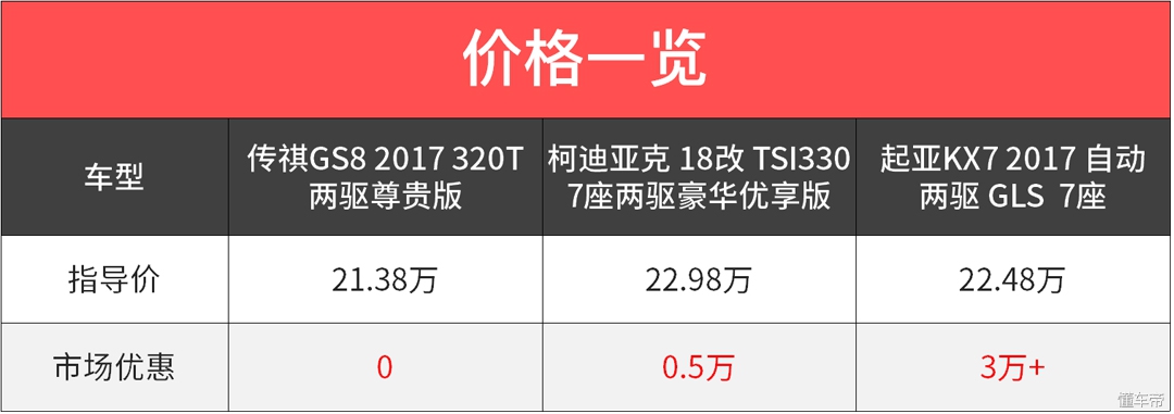 10万内这4款7座suv值得入手过年,7座suv排行榜前十名10-15万左右