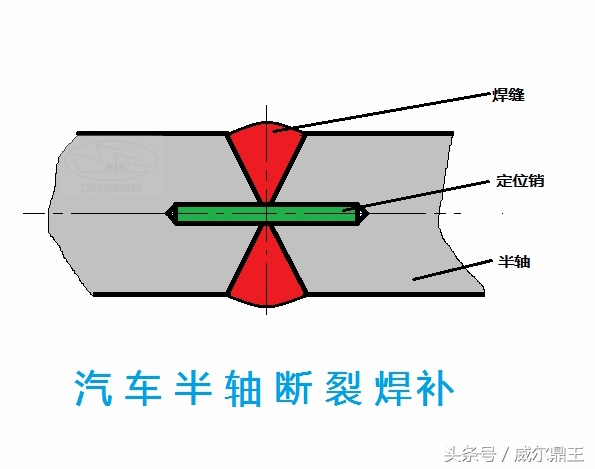 汽车半轴断裂怎么解决,汽车传动轴焊接技巧