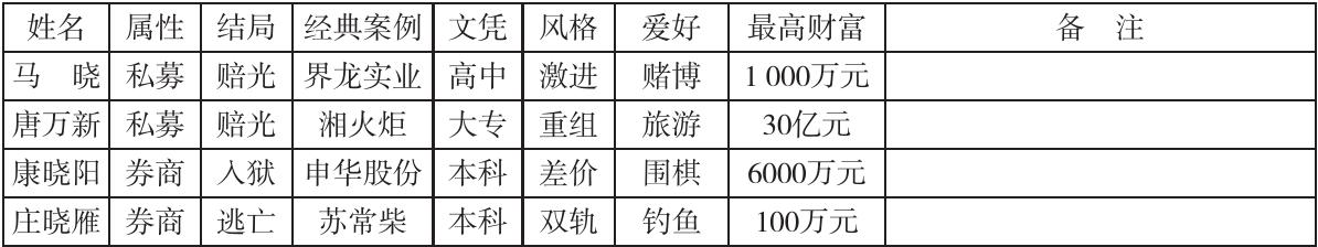 中国股市操盘手的感悟,一个操盘手对散户的忠告