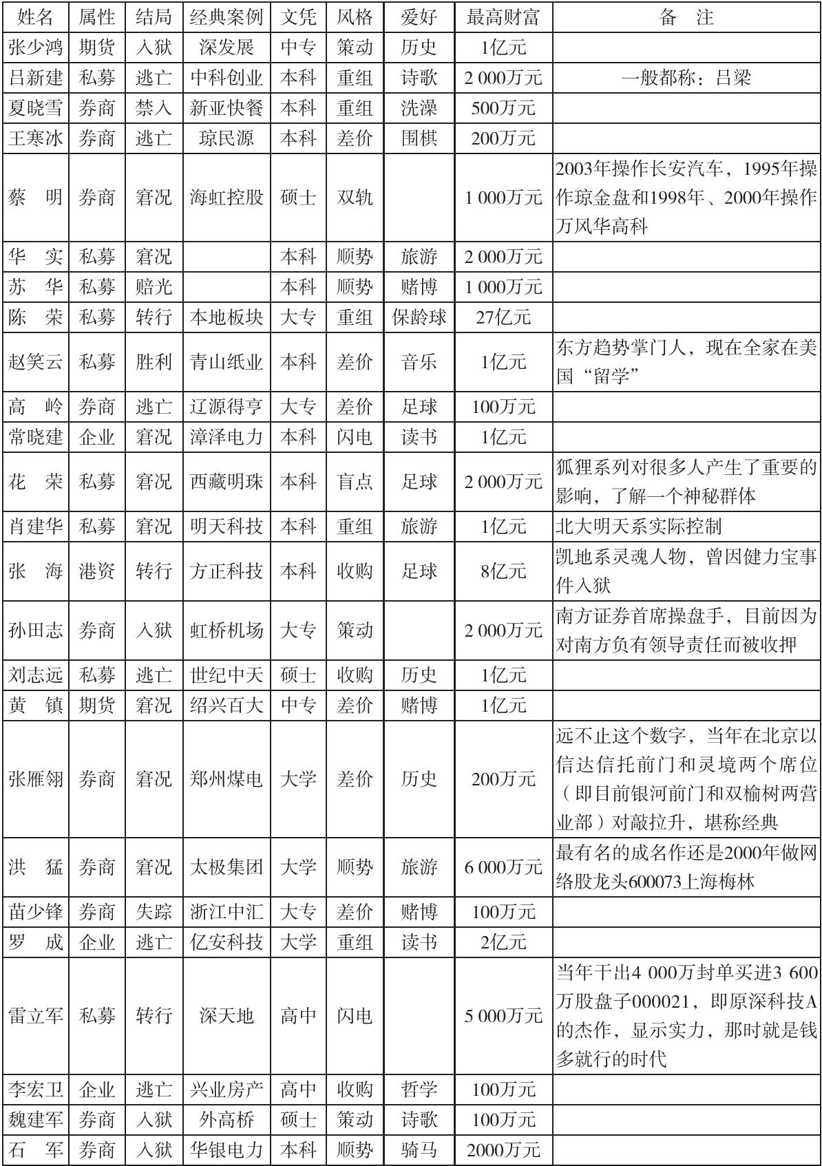 中国股市操盘手的感悟,一个操盘手对散户的忠告