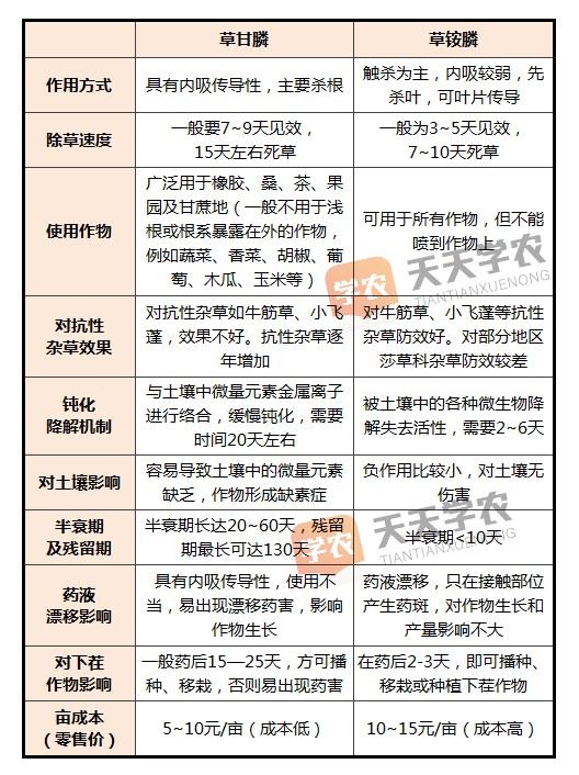 百草枯除草有什么危害,百草枯除草几天没有危害了