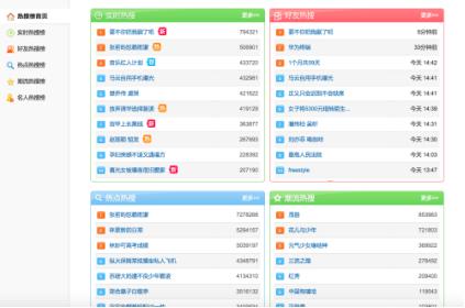 软文营销的重要小技巧,叶小鱼软文营销系列