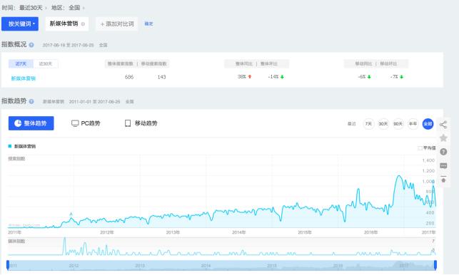 软文营销的重要小技巧,叶小鱼软文营销系列