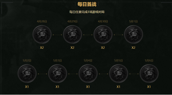 征服者主炮礼包,征服者优惠2万