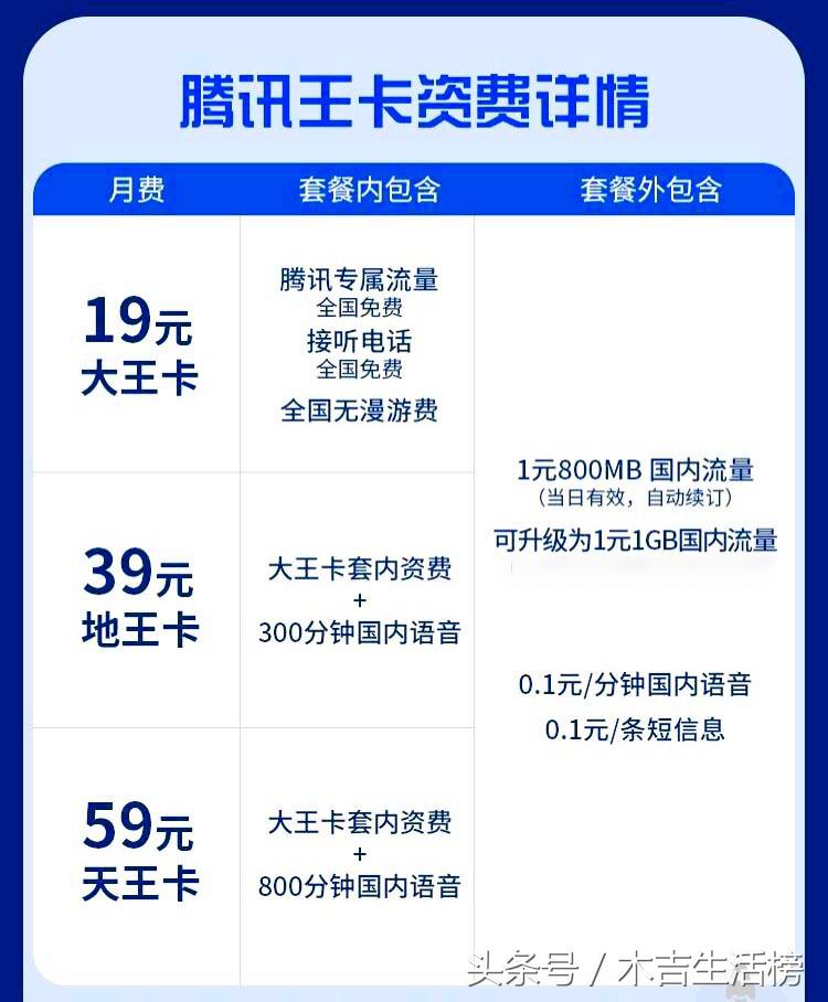 腾讯王卡亲情号可以更换套餐吗,腾讯王卡可以设置多少个亲情号