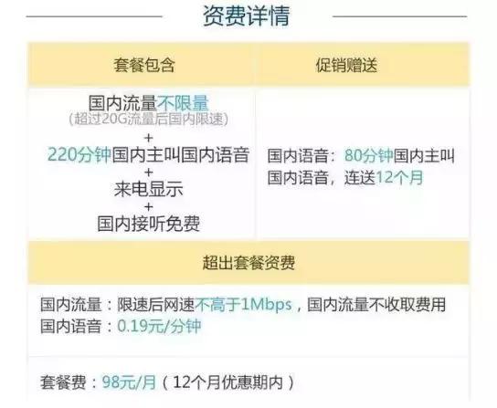 网上19元包不限流量靠不靠谱,教你如何不被限流量