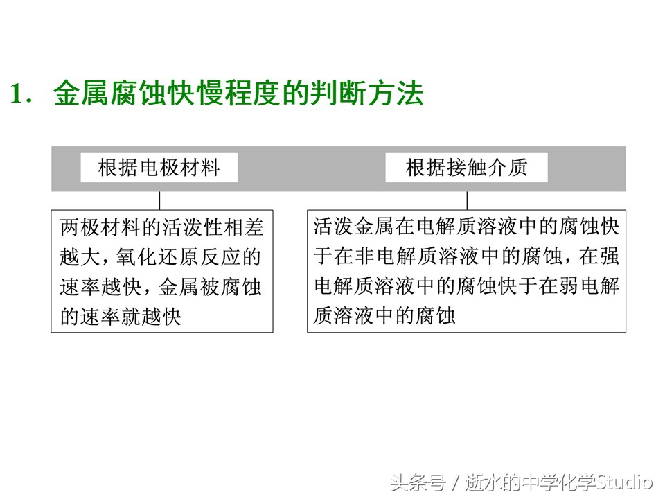 金属的化学腐蚀与防护,高三化学一轮金属的腐蚀与防护