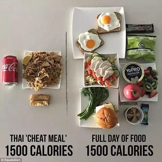 来澳大利亚变胖,来澳洲以后才知道什么叫苗条