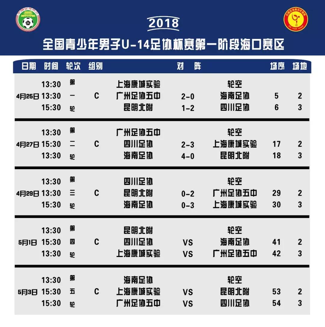 u14足协杯泰达2019,足协杯2019u14进八强赛程表