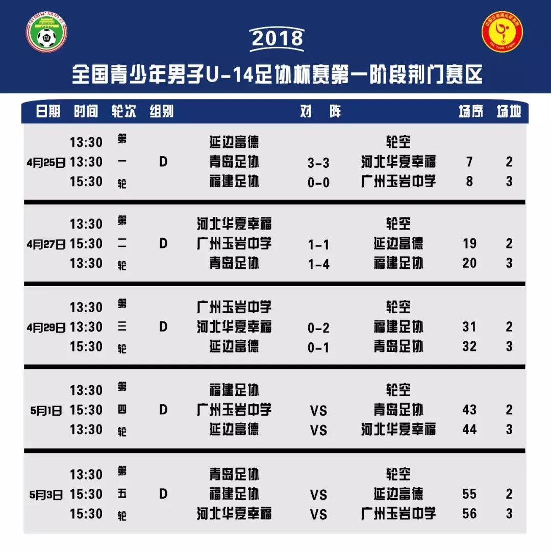u14足协杯泰达2019,足协杯2019u14进八强赛程表