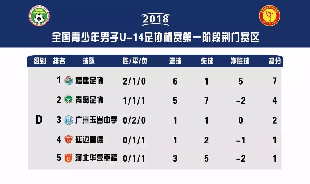 u14足协杯泰达2019,足协杯2019u14进八强赛程表
