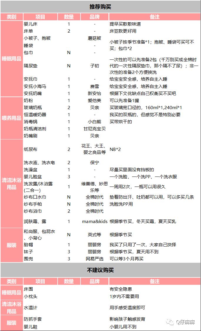 新手妈妈囤货清单避坑,新手宝妈囤货必备清单图
