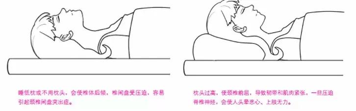 枕芯一年不洗有效果吗,1年没洗过的枕头放大