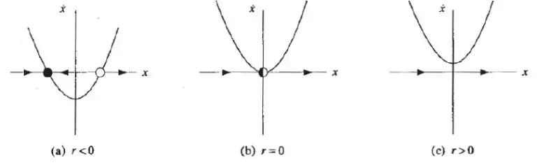 深度神经网络学习,简述人工神经网络的生物学基础