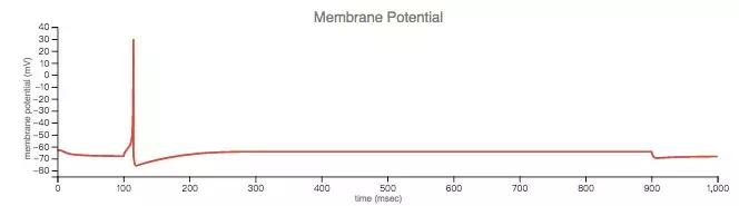 深度神经网络学习,简述人工神经网络的生物学基础
