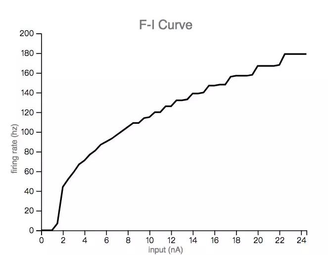 深度神经网络学习,简述人工神经网络的生物学基础