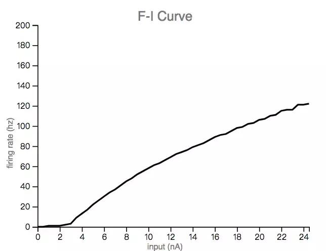 深度神经网络学习,简述人工神经网络的生物学基础