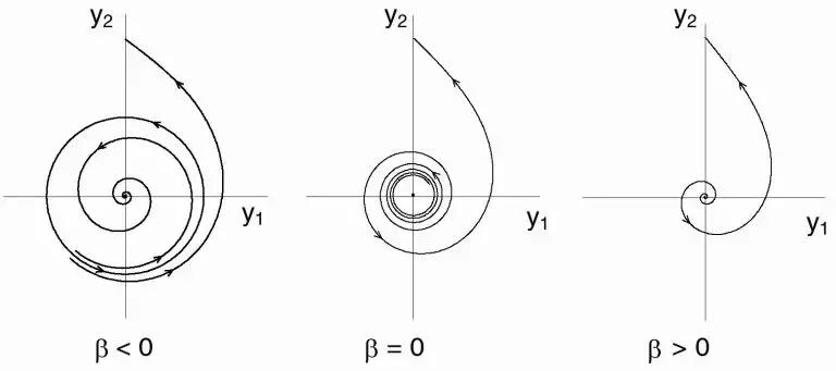 深度神经网络学习,简述人工神经网络的生物学基础