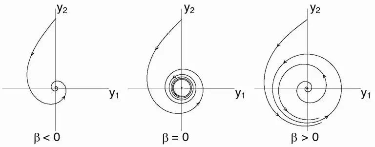 深度神经网络学习,简述人工神经网络的生物学基础