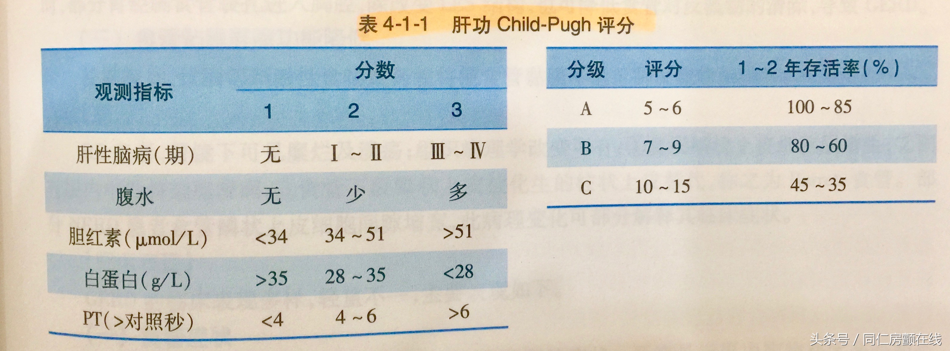 “肝功能不全”房颤患者应用口服抗凝药物注意事项