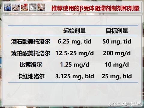 治疗心衰为什么要扩血管,心衰加重患者新疗法