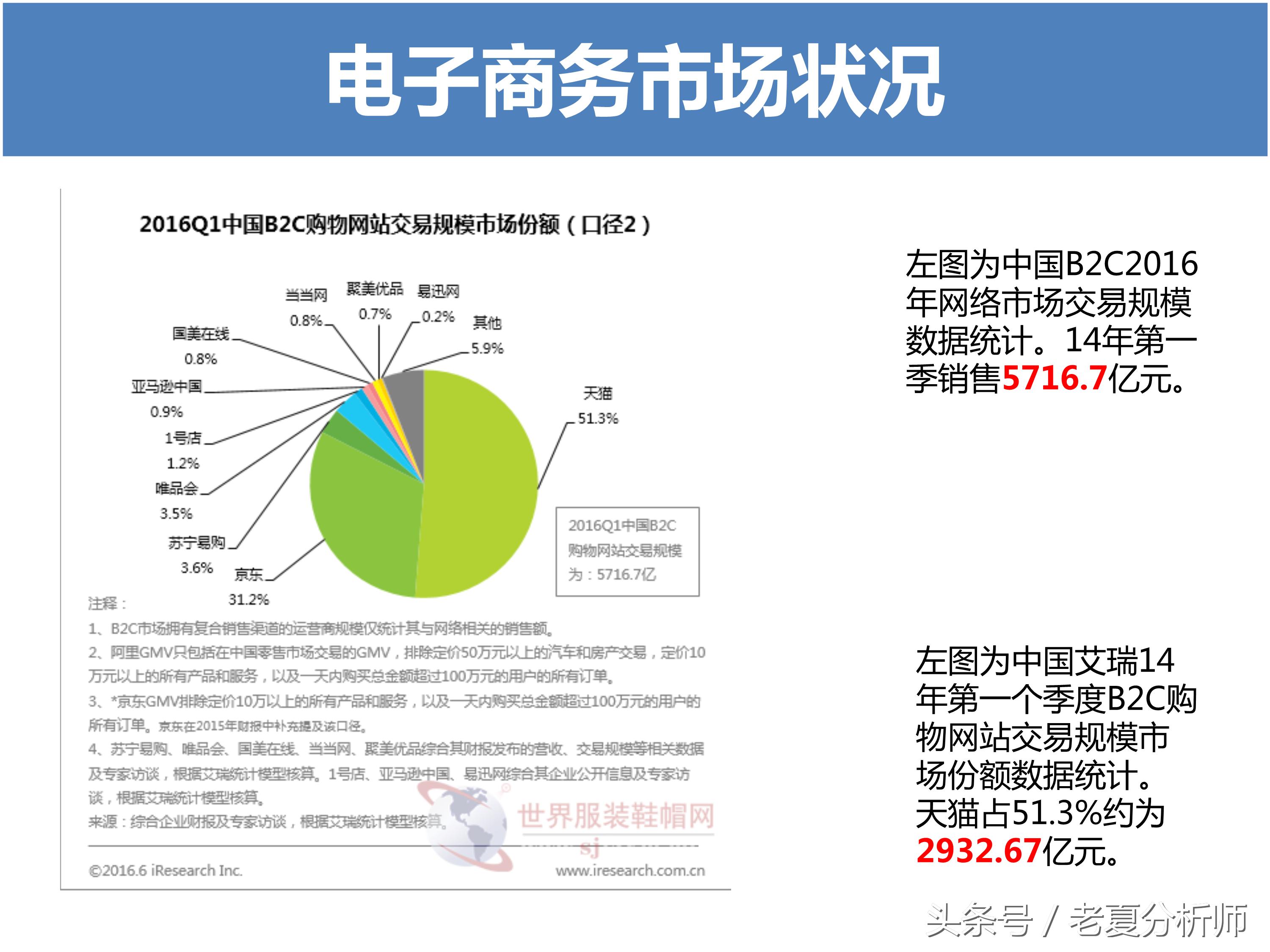 淘宝运营方案ppt,天猫运营年终ppt范例