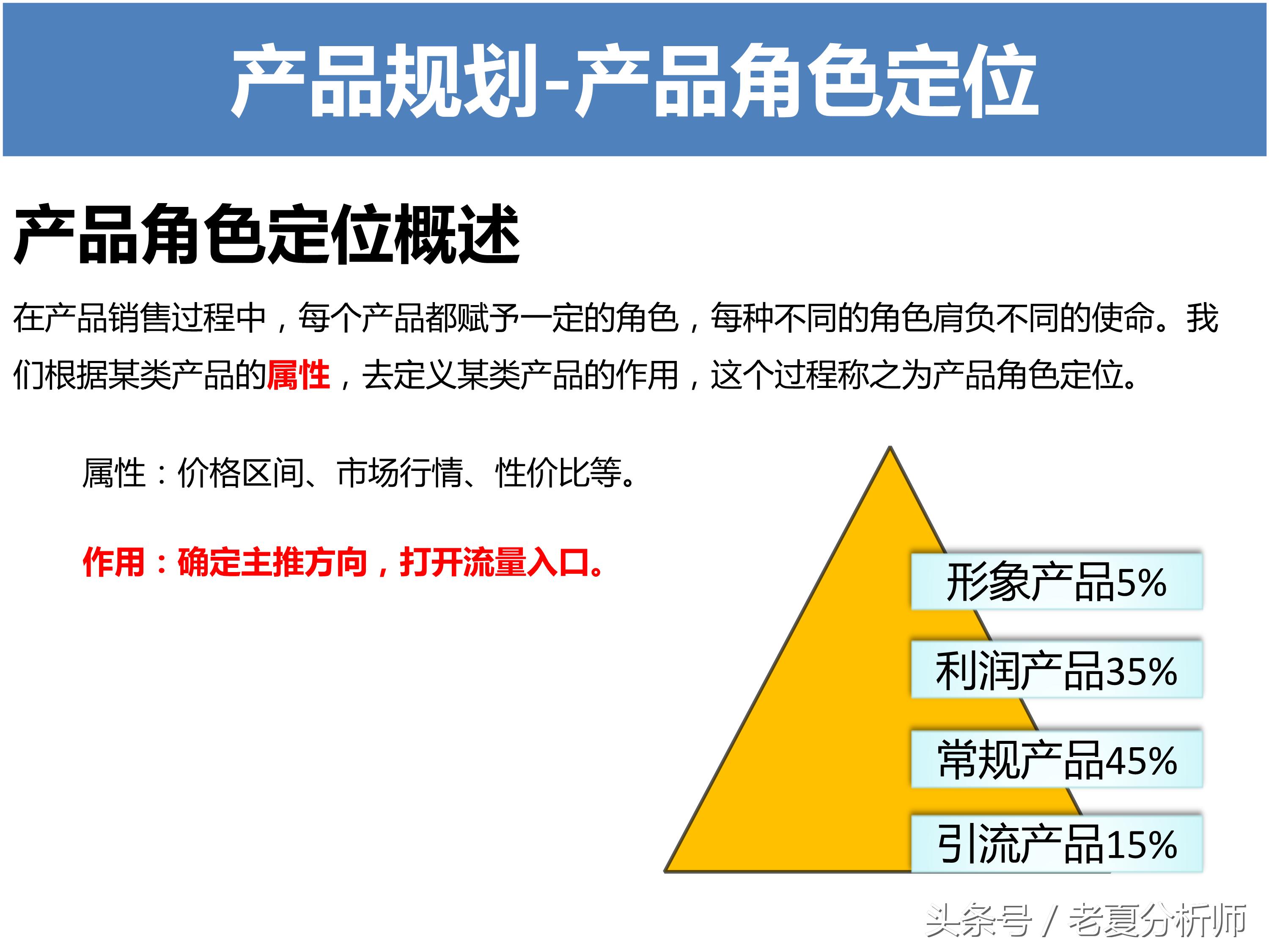 淘宝运营方案ppt,天猫运营年终ppt范例