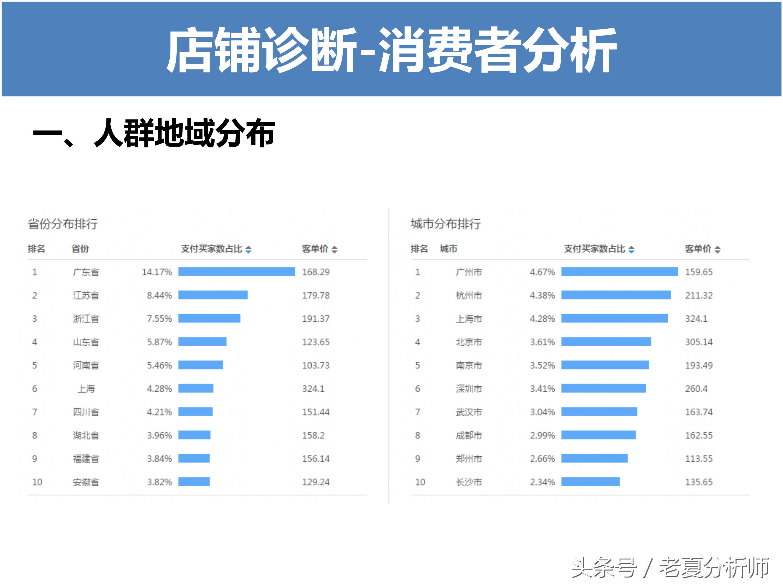 淘宝运营方案ppt,天猫运营年终ppt范例
