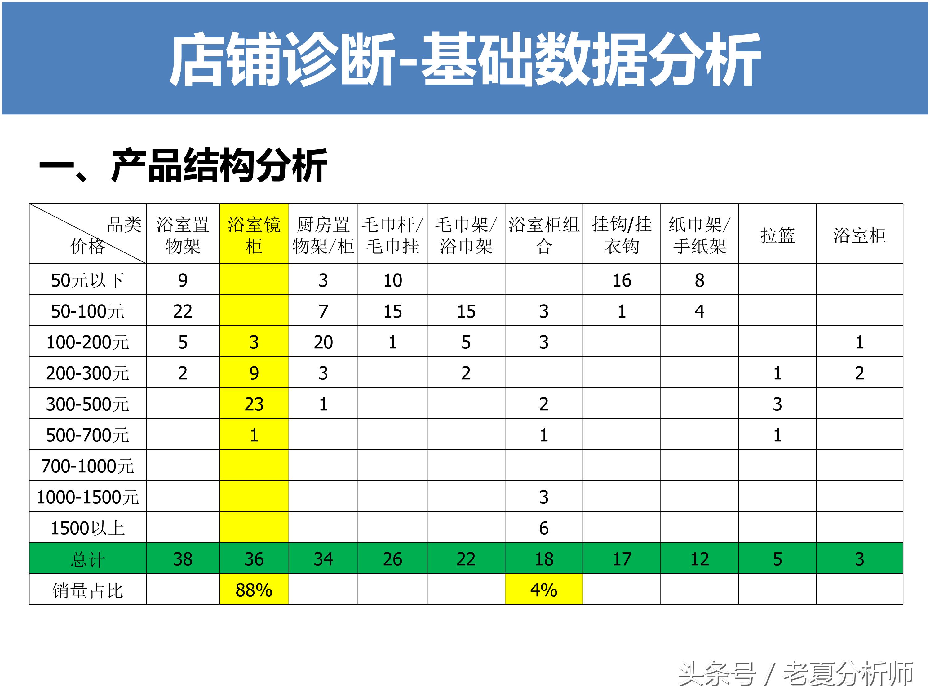淘宝运营方案ppt,天猫运营年终ppt范例