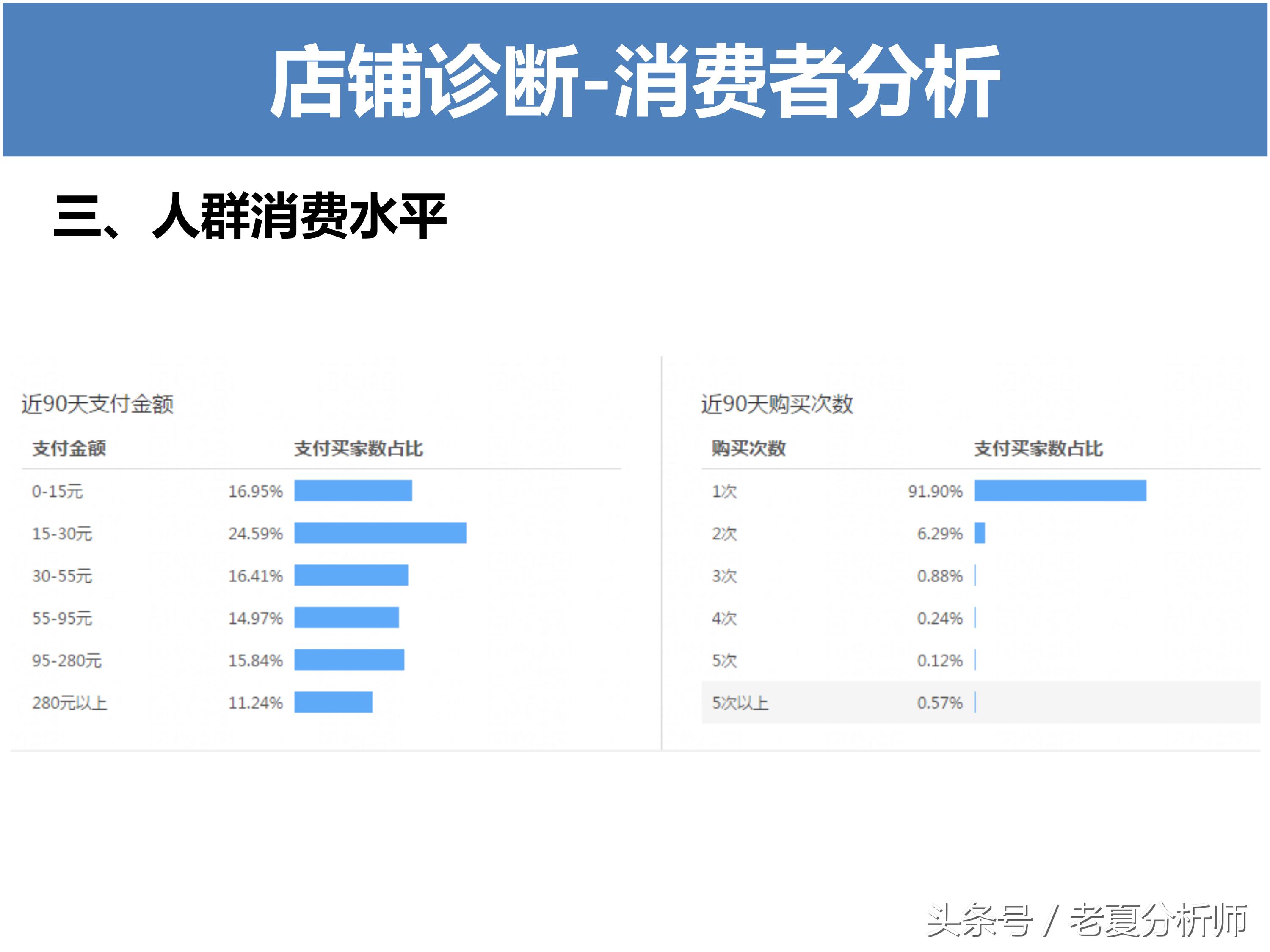 淘宝运营方案ppt,天猫运营年终ppt范例