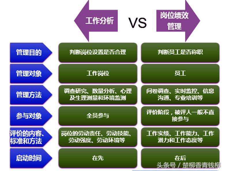 绩效管理七大步骤,如何让绩效管理发挥更大的作用