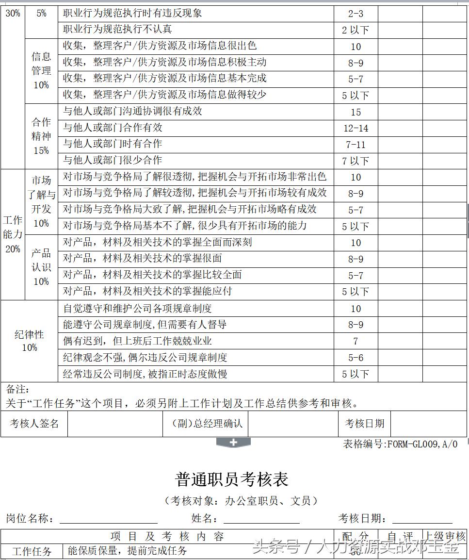 设备kpi绩效考核表格大全,快消品kpi绩效考核表格大全