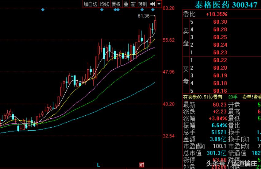 北上资金抢筹个股后续走势,龙头股尾盘炸板又封板次日走势
