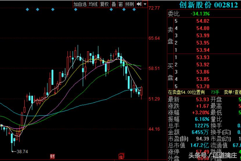 北上资金抢筹个股后续走势,龙头股尾盘炸板又封板次日走势
