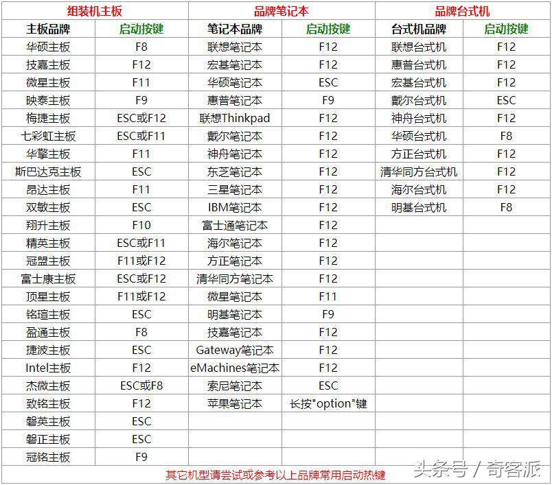 制作u盘pe工具使用教程,pe系统工具盘如何制作