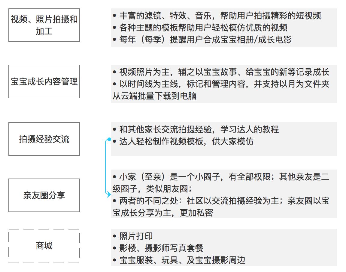 宝宝时光app怎么导出照片,记录儿童成长过程相册用什么app