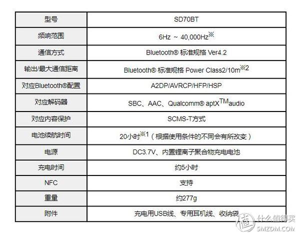 独家音质提升技术“K2”加持,JVC杰伟世SD70BT头戴式蓝牙耳机