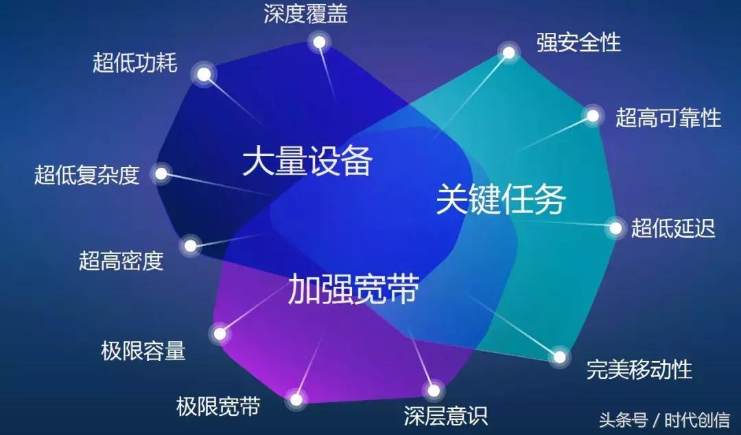 5g后面是6g还是7g,5g还没来4g先降速吗