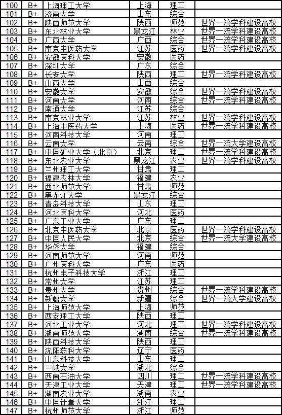 武书连2024中国大学排行榜完整版,武书连2019中国高校各学科排名