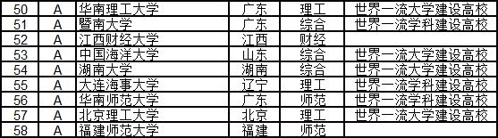 武书连2024中国大学排行榜完整版,武书连2019中国高校各学科排名