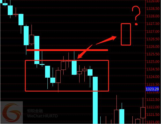 期货操作止盈止损的设置方法,期货市场如何做到止损