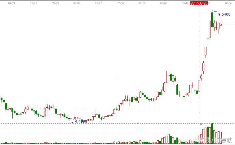 散户看基本面的技巧,大盘看盘的技巧