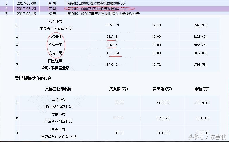 散户看基本面的技巧,大盘看盘的技巧