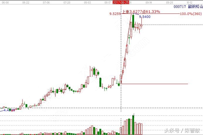 散户看基本面的技巧,大盘看盘的技巧
