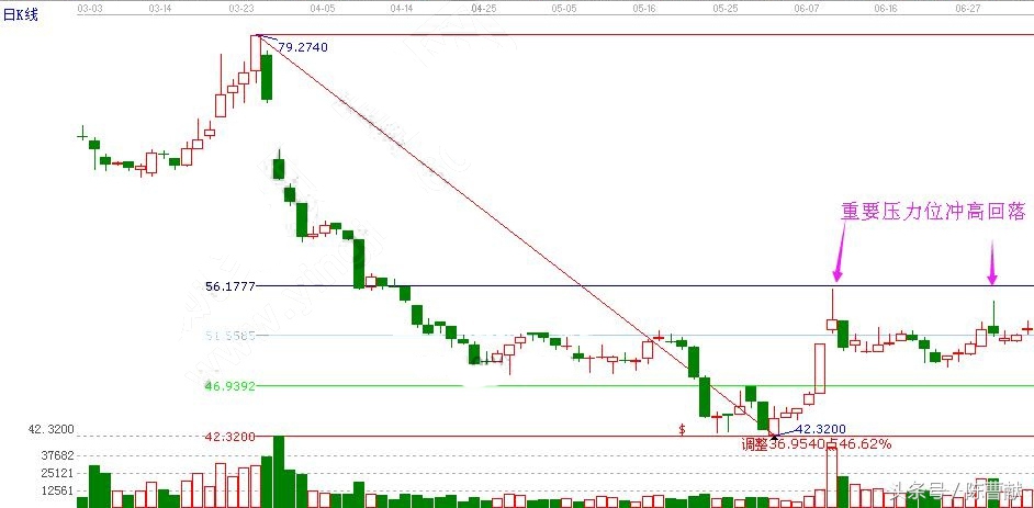 散户看基本面的技巧,大盘看盘的技巧